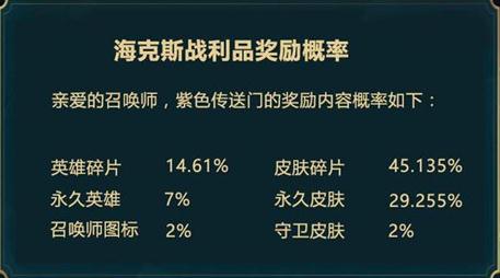 LOL海克斯战利品爆率公开，开出*皮肤概率为29%