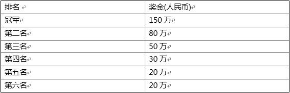 春季赛谁会掉入LSPL？ B组相当刺激！