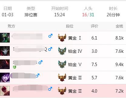 每日一瞎：这也太搞笑了！两玩家LOL内吵架互相比拼家产